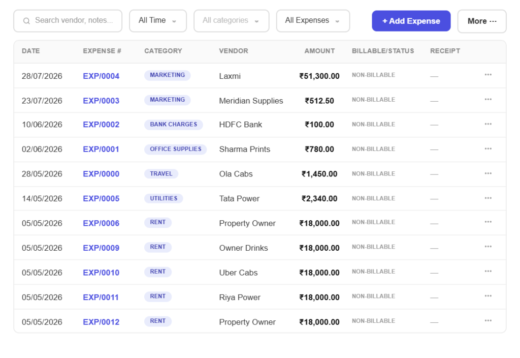 gst-expense-know-where-money-goes
