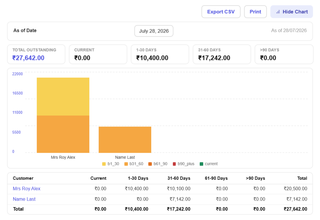 gst-reports-know-who-owes-you-what