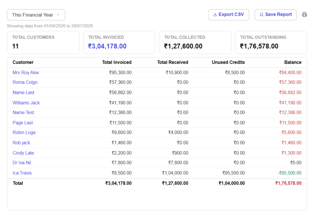 gst-reports-understand-your-customers