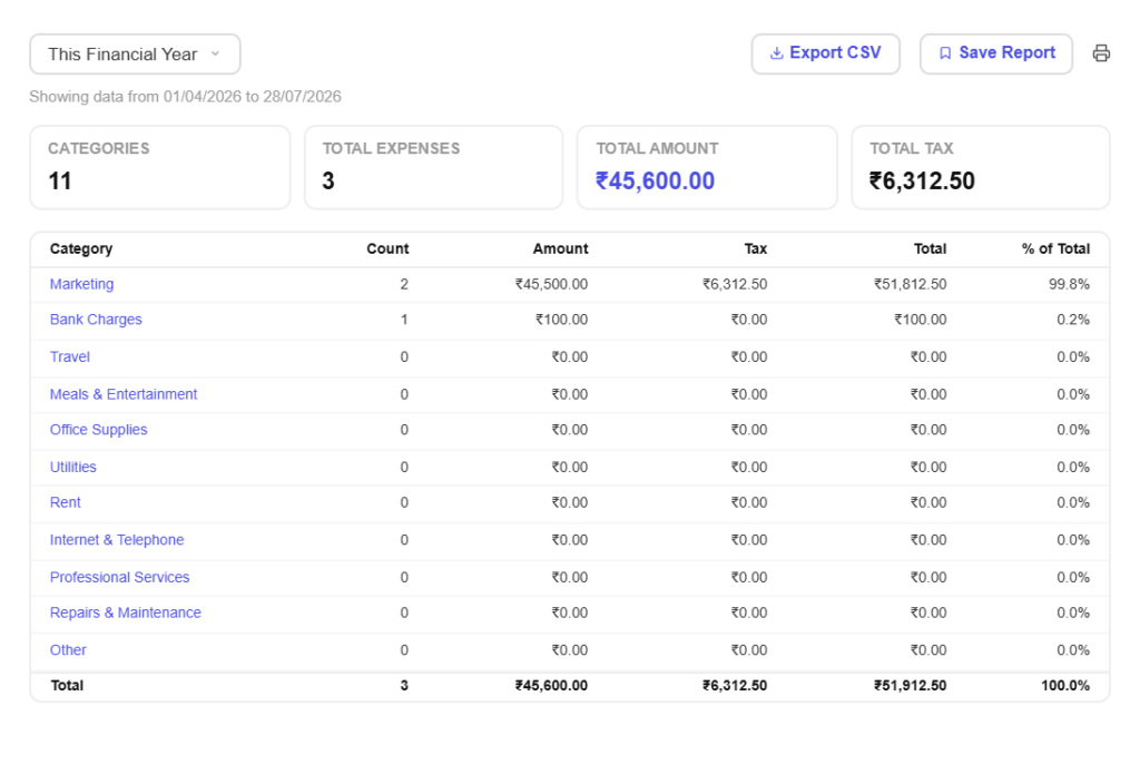 gst-reports-watch-where-money
