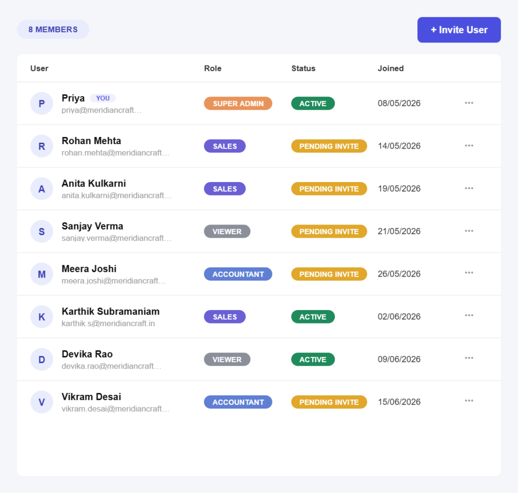 gst-users-roles-team-access